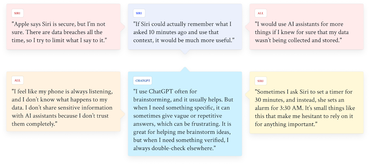 Interview response board