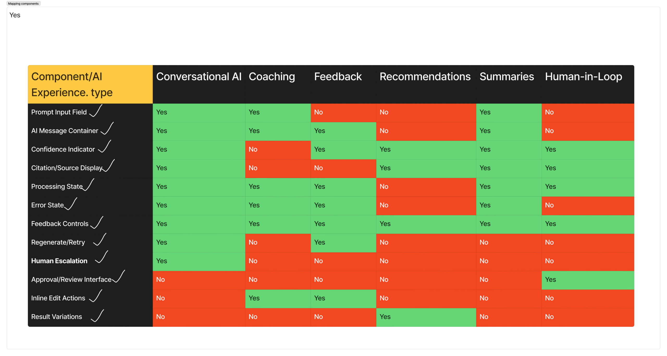 Mapping components with experience types