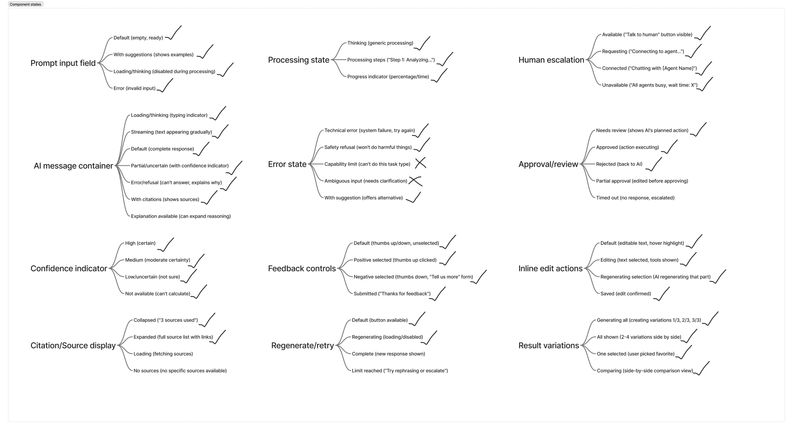 12 components and 42 states