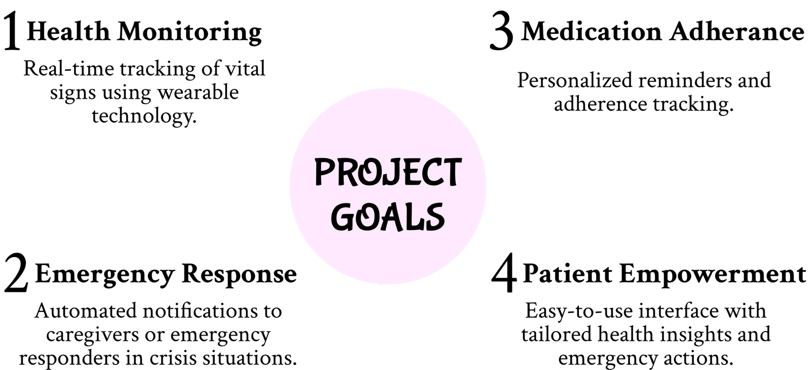 Problem framing and project goals graphic