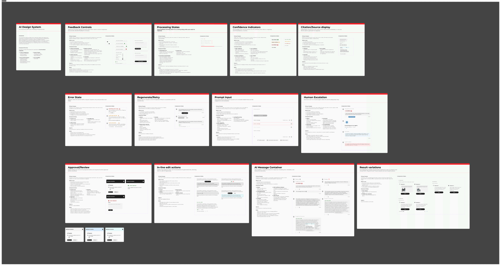 AI design system overview showing component families